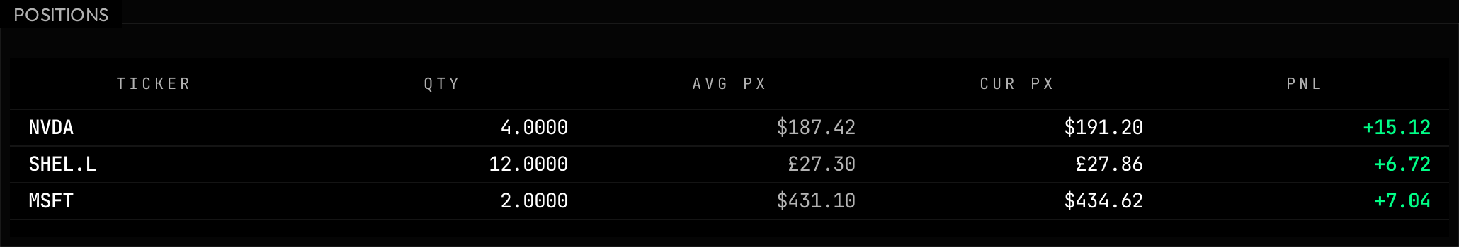 The positions panel listing NVDA, SHEL.L and MSFT with quantity, average price, current price and profit per position. All three are showing a profit.