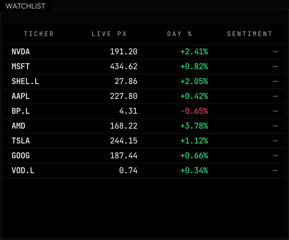The watchlist panel showing the tickers the advisor is tracking with their live price and percentage change, most of them up on the day.